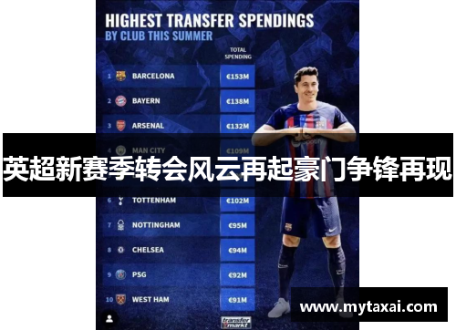 英超新赛季转会风云再起豪门争锋再现