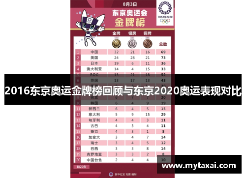 2016东京奥运金牌榜回顾与东京2020奥运表现对比 2016东京奥运金牌榜回顾与东京2020奥运表现对比