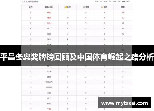 平昌冬奥奖牌榜回顾及中国体育崛起之路分析